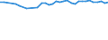 Unit of measure: Percentage / Age class: From 15 to 64 years / Country of residence: European Union - 27 countries (from 2020) and European Free Trade Association (EFTA) countries / International Standard Classification of Education (ISCED 2011): Upper secondary and post-secondary non-tertiary education (levels 3 and 4) / Country of citizenship: Sweden