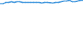 Unit of measure: Percentage / Age class: From 15 to 64 years / Country of residence: European Union - 27 countries (from 2020) and European Free Trade Association (EFTA) countries / International Standard Classification of Education (ISCED 2011): Upper secondary and post-secondary non-tertiary education (levels 3 and 4) / Country of citizenship: EU27 countries (from 2020) except reporting country