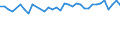 Unit of measure: Percentage / Age class: From 15 to 64 years / Country of residence: European Union - 27 countries (from 2020) and European Free Trade Association (EFTA) countries / International Standard Classification of Education (ISCED 2011): Upper secondary and post-secondary non-tertiary education (levels 3 and 4) / Country of citizenship: Switzerland