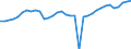 Unit of measure: Percentage / Age class: From 15 to 64 years / Country of residence: European Union - 27 countries (from 2020) and European Free Trade Association (EFTA) countries / International Standard Classification of Education (ISCED 2011): Upper secondary and post-secondary non-tertiary education (levels 3 and 4) / Country of citizenship: Reporting country