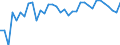 Unit of measure: Percentage / Age class: From 15 to 64 years / Country of residence: European Union - 27 countries (from 2020) and European Free Trade Association (EFTA) countries / International Standard Classification of Education (ISCED 2011): Tertiary education (levels 5-8) / Country of citizenship: Belgium
