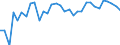 Unit of measure: Percentage / Age class: From 15 to 64 years / Country of residence: European Union - 27 countries (from 2020) and European Free Trade Association (EFTA) countries / International Standard Classification of Education (ISCED 2011): Tertiary education (levels 5-8) / Country of citizenship: Belgium