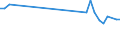 Unit of measure: Percentage / Country of residence: European Union - 27 countries (from 2020) and European Free Trade Association (EFTA) countries / Age class: From 15 to 24 years / Country/region of birth: Spain