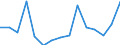 Unit of measure: Percentage / Country of residence: European Union - 27 countries (from 2020) and European Free Trade Association (EFTA) countries / Age class: From 15 to 24 years / Country/region of birth: Switzerland