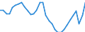 Unit of measure: Percentage / Country of residence: European Union - 27 countries (from 2020) and European Free Trade Association (EFTA) countries / Age class: From 15 to 24 years / Country/region of birth: Total