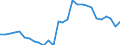 Unit of measure: Percentage / Country of residence: European Union - 27 countries (from 2020) and European Free Trade Association (EFTA) countries / Age class: From 15 to 24 years / Country/region of birth: No response