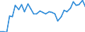 Unit of measure: Percentage / Country of residence: European Union - 27 countries (from 2020) and European Free Trade Association (EFTA) countries / Age class: From 15 to 64 years / Country/region of birth: Belgium