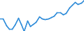 Unit of measure: Percentage / Country of residence: European Union - 27 countries (from 2020) and European Free Trade Association (EFTA) countries / Age class: From 15 to 64 years / Country/region of birth: Czechia