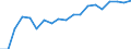 Unit of measure: Percentage / Country of residence: European Union - 27 countries (from 2020) and European Free Trade Association (EFTA) countries / Age class: From 15 to 64 years / Country/region of birth: Estonia