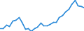 Unit of measure: Percentage / Country of residence: European Union - 27 countries (from 2020) and European Free Trade Association (EFTA) countries / Age class: From 15 to 64 years / Country/region of birth: Croatia