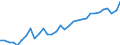 Unit of measure: Percentage / Country of residence: European Union - 27 countries (from 2020) and European Free Trade Association (EFTA) countries / Age class: From 15 to 64 years / Country/region of birth: Italy