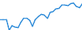 Unit of measure: Percentage / Country of residence: European Union - 27 countries (from 2020) and European Free Trade Association (EFTA) countries / Age class: From 15 to 64 years / Country/region of birth: Hungary