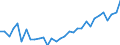 Unit of measure: Percentage / Country of residence: European Union - 27 countries (from 2020) and European Free Trade Association (EFTA) countries / Age class: From 15 to 64 years / Country/region of birth: Austria