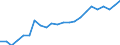 Unit of measure: Percentage / Country of residence: European Union - 27 countries (from 2020) and European Free Trade Association (EFTA) countries / Age class: From 15 to 64 years / Country/region of birth: Slovakia