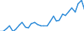 Unit of measure: Percentage / Country of residence: European Union - 27 countries (from 2020) and European Free Trade Association (EFTA) countries / Age class: From 15 to 64 years / Country/region of birth: Finland