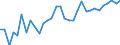 Unit of measure: Percentage / Country of residence: European Union - 27 countries (from 2020) and European Free Trade Association (EFTA) countries / Age class: From 15 to 64 years / Country/region of birth: Sweden