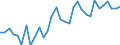 Unit of measure: Percentage / Country of residence: European Union - 27 countries (from 2020) and European Free Trade Association (EFTA) countries / Age class: From 20 to 64 years / Country/region of birth: Denmark