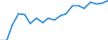 Unit of measure: Percentage / Country of residence: European Union - 27 countries (from 2020) and European Free Trade Association (EFTA) countries / Age class: From 20 to 64 years / Country/region of birth: Estonia