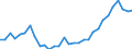 Unit of measure: Percentage / Country of residence: European Union - 27 countries (from 2020) and European Free Trade Association (EFTA) countries / Age class: From 20 to 64 years / Country/region of birth: Croatia