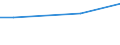 Unit of measure: Percentage / Country of residence: European Union - 27 countries (from 2020) and European Free Trade Association (EFTA) countries / Age class: From 20 to 64 years / Country/region of birth: Cyprus