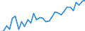 Unit of measure: Percentage / Country of residence: European Union - 27 countries (from 2020) and European Free Trade Association (EFTA) countries / Age class: From 20 to 64 years / Country/region of birth: Netherlands