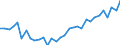 Unit of measure: Percentage / Country of residence: European Union - 27 countries (from 2020) and European Free Trade Association (EFTA) countries / Age class: From 20 to 64 years / Country/region of birth: Austria