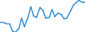 Unit of measure: Percentage / Country of residence: European Union - 27 countries (from 2020) and European Free Trade Association (EFTA) countries / Age class: From 20 to 64 years / Country/region of birth: Portugal