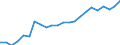 Unit of measure: Percentage / Country of residence: European Union - 27 countries (from 2020) and European Free Trade Association (EFTA) countries / Age class: From 20 to 64 years / Country/region of birth: Slovakia