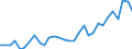 Unit of measure: Percentage / Country of residence: European Union - 27 countries (from 2020) and European Free Trade Association (EFTA) countries / Age class: From 20 to 64 years / Country/region of birth: Finland