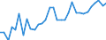 Unit of measure: Percentage / Country of residence: European Union - 27 countries (from 2020) and European Free Trade Association (EFTA) countries / Age class: From 20 to 64 years / Country/region of birth: Sweden