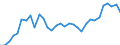 Unit of measure: Percentage / Country of residence: European Union - 27 countries (from 2020) and European Free Trade Association (EFTA) countries / Age class: From 25 to 54 years / Country/region of birth: Belgium