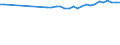 Maßeinheit: Prozent / Altersklasse: 15 bis 64 Jahre / Aufenthaltsland: Europäische Union - 27 Länder (ab 2020) und Länder der Europäischen Freihandelsassoziation (EFTA) / Geschlecht: Männer / Geburtsland/-region: Tschechien