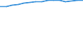 Maßeinheit: Prozent / Altersklasse: 15 bis 64 Jahre / Aufenthaltsland: Europäische Union - 27 Länder (ab 2020) und Länder der Europäischen Freihandelsassoziation (EFTA) / Geschlecht: Männer / Geburtsland/-region: Estland