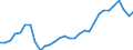 Maßeinheit: Prozent / Altersklasse: 15 bis 64 Jahre / Aufenthaltsland: Europäische Union - 27 Länder (ab 2020) und Länder der Europäischen Freihandelsassoziation (EFTA) / Geschlecht: Männer / Geburtsland/-region: Kroatien