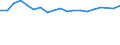 Maßeinheit: Prozent / Altersklasse: 15 bis 64 Jahre / Aufenthaltsland: Europäische Union - 27 Länder (ab 2020) und Länder der Europäischen Freihandelsassoziation (EFTA) / Geschlecht: Männer / Geburtsland/-region: Luxemburg