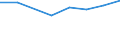 Maßeinheit: Prozent / Altersklasse: 15 bis 64 Jahre / Aufenthaltsland: Europäische Union - 27 Länder (ab 2020) und Länder der Europäischen Freihandelsassoziation (EFTA) / Geschlecht: Frauen / Geburtsland/-region: Island