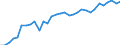 Unit of measure: Thousand persons / Age class: From 15 to 64 years / Country of residence: European Union - 27 countries (from 2020) and European Free Trade Association (EFTA) countries / International Standard Classification of Education (ISCED 2011): All ISCED 2011 levels / Country of citizenship: Belgium