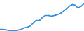 Unit of measure: Thousand persons / Age class: From 15 to 64 years / Country of residence: European Union - 27 countries (from 2020) and European Free Trade Association (EFTA) countries / International Standard Classification of Education (ISCED 2011): All ISCED 2011 levels / Country of citizenship: Bulgaria