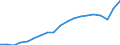 Unit of measure: Thousand persons / Age class: From 15 to 64 years / Country of residence: European Union - 27 countries (from 2020) and European Free Trade Association (EFTA) countries / International Standard Classification of Education (ISCED 2011): All ISCED 2011 levels / Country of citizenship: Estonia