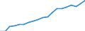 Unit of measure: Thousand persons / Age class: From 15 to 64 years / Country of residence: European Union - 27 countries (from 2020) and European Free Trade Association (EFTA) countries / International Standard Classification of Education (ISCED 2011): All ISCED 2011 levels / Country of citizenship: Latvia