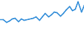 Unit of measure: Thousand persons / Age class: From 15 to 64 years / Country of residence: European Union - 27 countries (from 2020) and European Free Trade Association (EFTA) countries / International Standard Classification of Education (ISCED 2011): All ISCED 2011 levels / Country of citizenship: Luxembourg