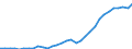 Unit of measure: Thousand persons / Age class: From 15 to 64 years / Country of residence: European Union - 27 countries (from 2020) and European Free Trade Association (EFTA) countries / International Standard Classification of Education (ISCED 2011): All ISCED 2011 levels / Country of citizenship: Hungary