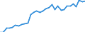 Unit of measure: Thousand persons / Age class: From 15 to 64 years / Country of residence: European Union - 27 countries (from 2020) and European Free Trade Association (EFTA) countries / International Standard Classification of Education (ISCED 2011): All ISCED 2011 levels / Country of citizenship: Netherlands