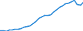 Unit of measure: Thousand persons / Age class: From 15 to 64 years / Country of residence: European Union - 27 countries (from 2020) and European Free Trade Association (EFTA) countries / International Standard Classification of Education (ISCED 2011): All ISCED 2011 levels / Country of citizenship: Poland