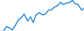 Unit of measure: Thousand persons / Age class: From 15 to 64 years / Country of residence: European Union - 27 countries (from 2020) and European Free Trade Association (EFTA) countries / International Standard Classification of Education (ISCED 2011): All ISCED 2011 levels / Country of citizenship: Portugal