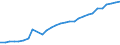 Unit of measure: Thousand persons / Age class: From 15 to 64 years / Country of residence: European Union - 27 countries (from 2020) and European Free Trade Association (EFTA) countries / International Standard Classification of Education (ISCED 2011): All ISCED 2011 levels / Country of citizenship: Slovakia