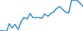 Unit of measure: Thousand persons / Age class: From 15 to 64 years / Country of residence: European Union - 27 countries (from 2020) and European Free Trade Association (EFTA) countries / International Standard Classification of Education (ISCED 2011): All ISCED 2011 levels / Country of citizenship: Sweden