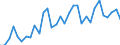 Unit of measure: Thousand persons / Age class: From 15 to 64 years / Country of residence: European Union - 27 countries (from 2020) and European Free Trade Association (EFTA) countries / International Standard Classification of Education (ISCED 2011): All ISCED 2011 levels / Country of citizenship: Switzerland