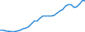 Unit of measure: Thousand persons / Age class: From 15 to 64 years / Country of residence: European Union - 27 countries (from 2020) and European Free Trade Association (EFTA) countries / International Standard Classification of Education (ISCED 2011): All ISCED 2011 levels / Country of citizenship: Bulgaria
