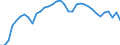 Unit of measure: Thousand persons / Age class: From 15 to 64 years / Country of residence: European Union - 27 countries (from 2020) and European Free Trade Association (EFTA) countries / International Standard Classification of Education (ISCED 2011): All ISCED 2011 levels / Country of citizenship: Denmark
